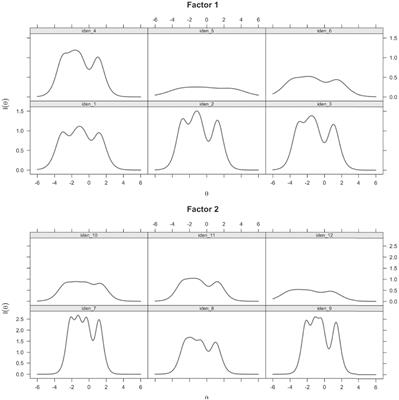 The Development and Validation of the <mark class="highlighted">Doctoral Student</mark> Identity Scale